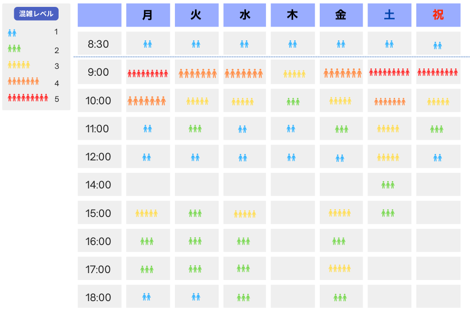 混雑傾向